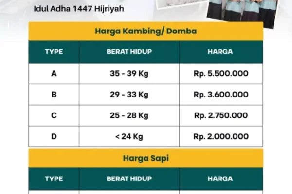 berkah-qurban-untuk-negeri-69d76d37b563c